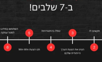 תהליך מכירה: מה זה ואיך יוצרים אחד כזה?​